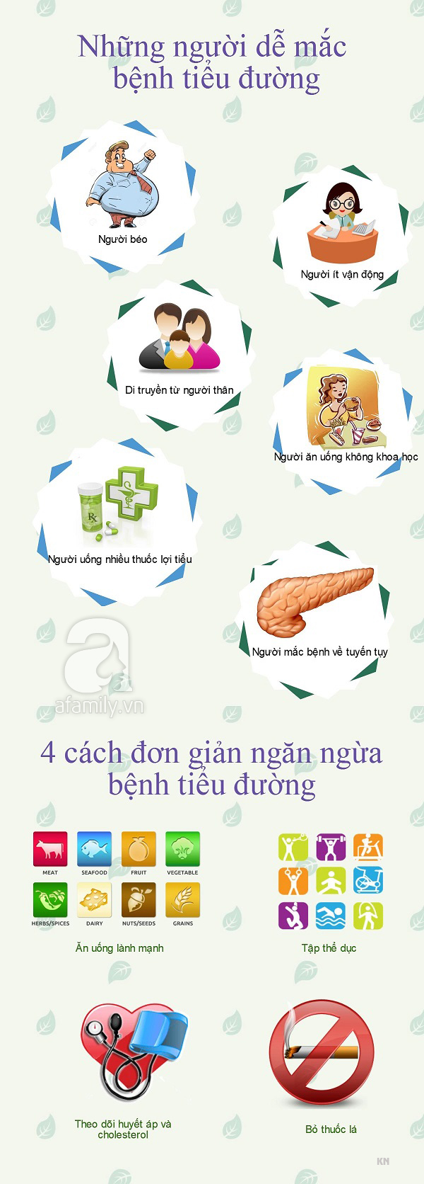 bệnh tiểu đường